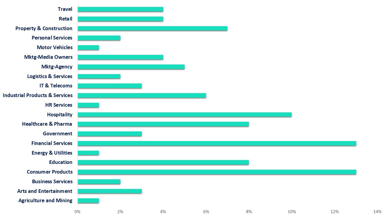Audience industry background bar chart